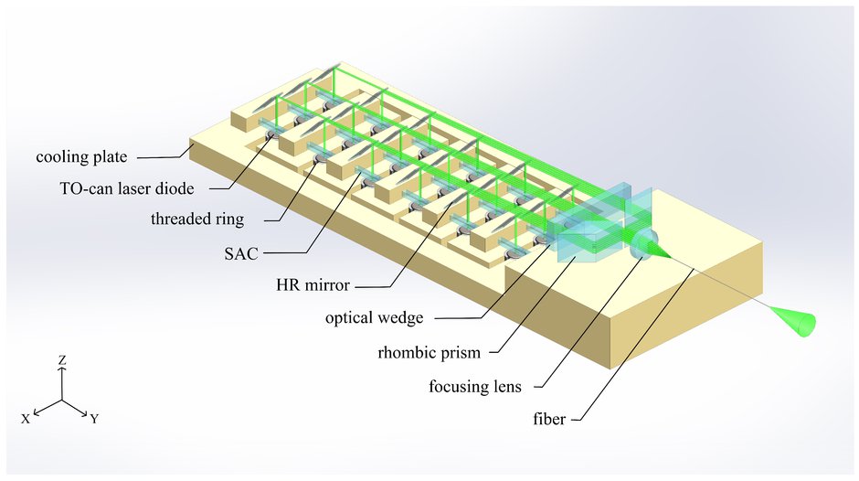 Space Coupling Fiber Laser Module Space Coupling Fiber Laser Module