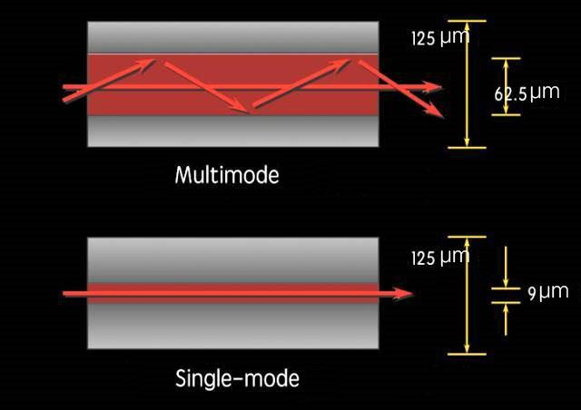 Laser Module Laser Module