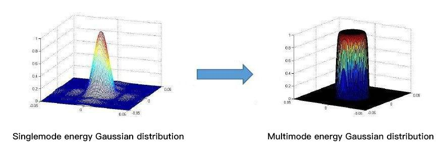 Laser Module Laser Module