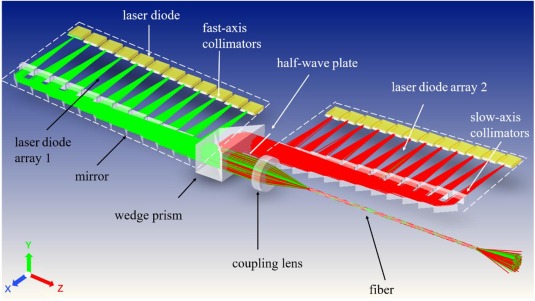 Space Coupling Fiber Laser Module Space Coupling Fiber Laser Module
