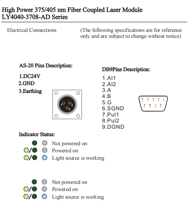 Fiber Coupled Diode Laser Module Fiber Coupled Diode Laser Module