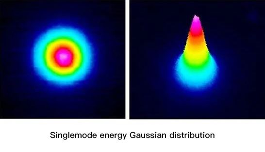 Laser Module Laser Module