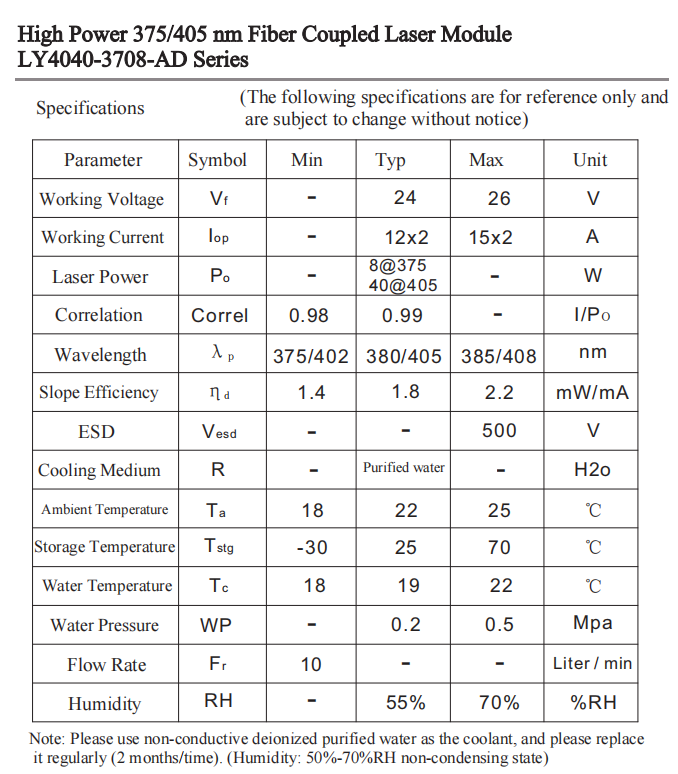 Fiber Coupled Diode Laser Module Fiber Coupled Diode Laser Module