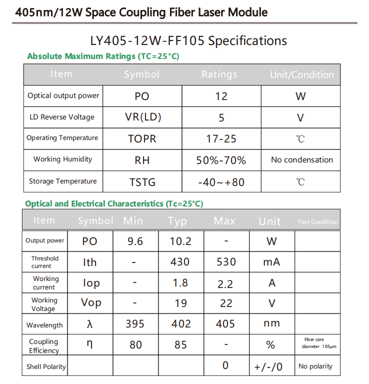 12w-3