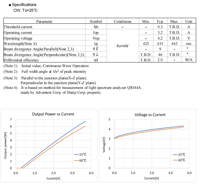435nm 6W laser diode