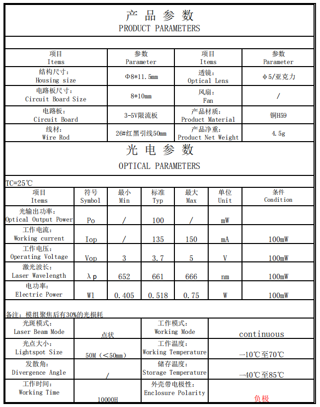 Laser Module for Laser Rangefinder