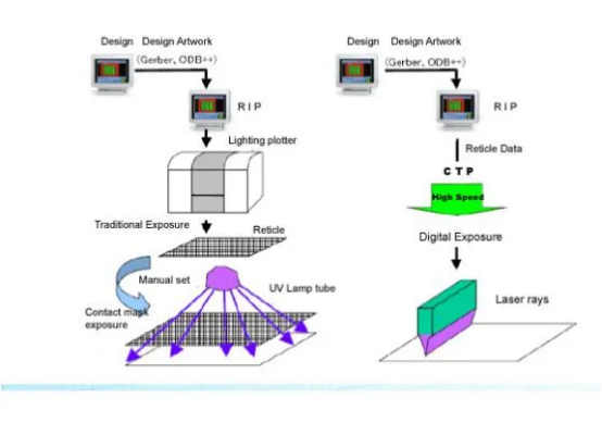 laser module for CTS