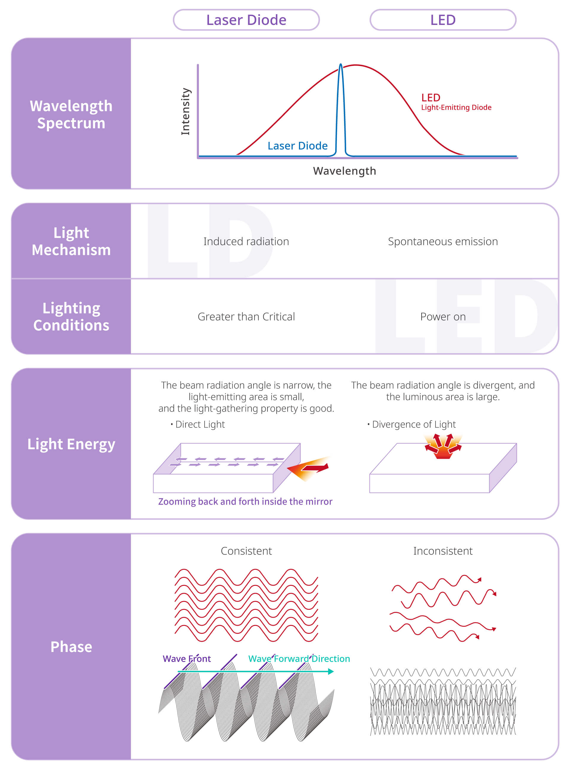 laser diode