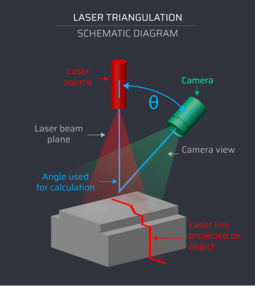 laser for 3d scanning