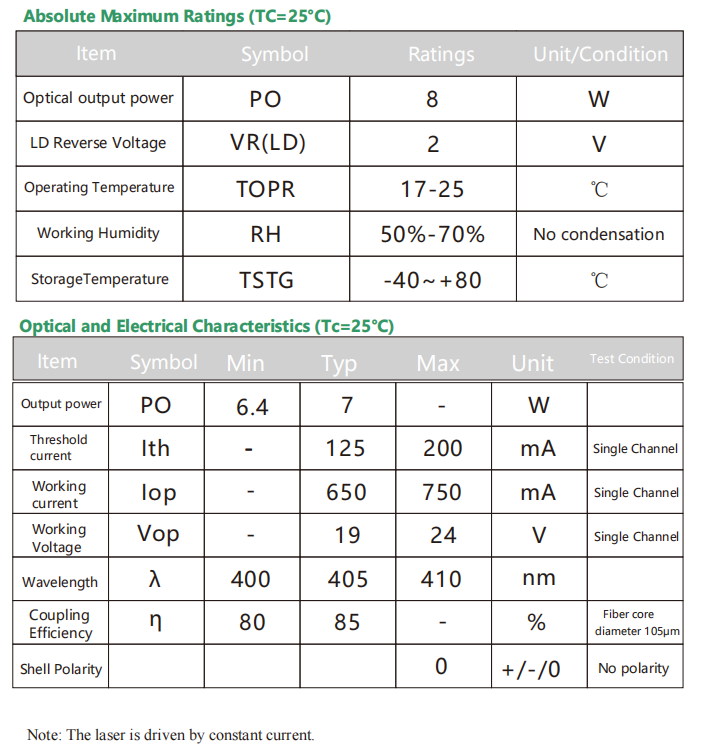 Fiber Coupled Laser Module