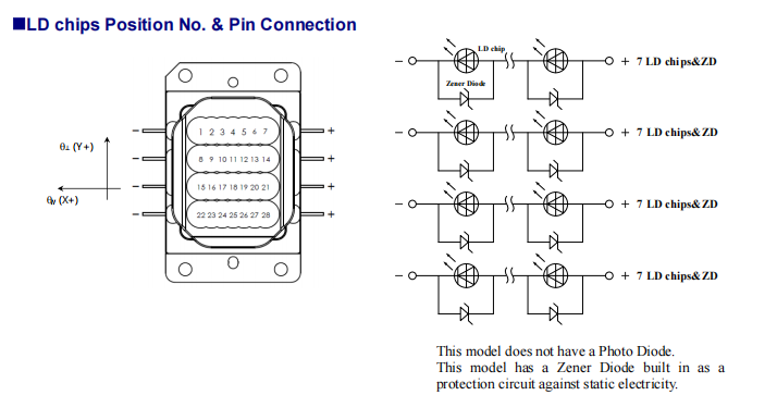 red Laser Array NURM33-A