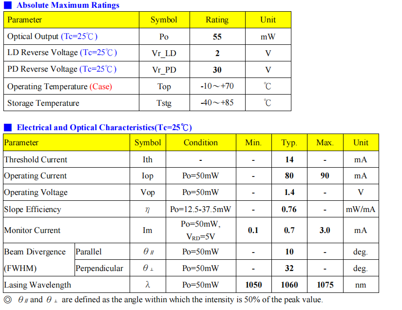 1064nm 50mW laser diode