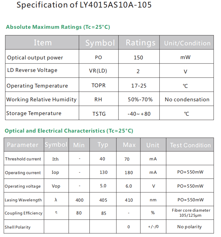 Fiber Coupled Laser Module