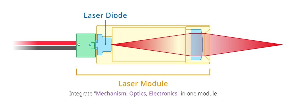 How to Customize a Laser Diode Module You Want? 