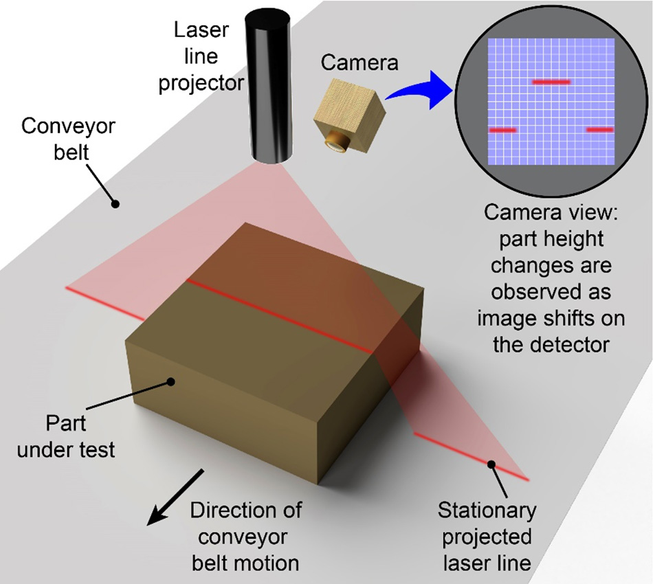 Uniform Line Lasers
