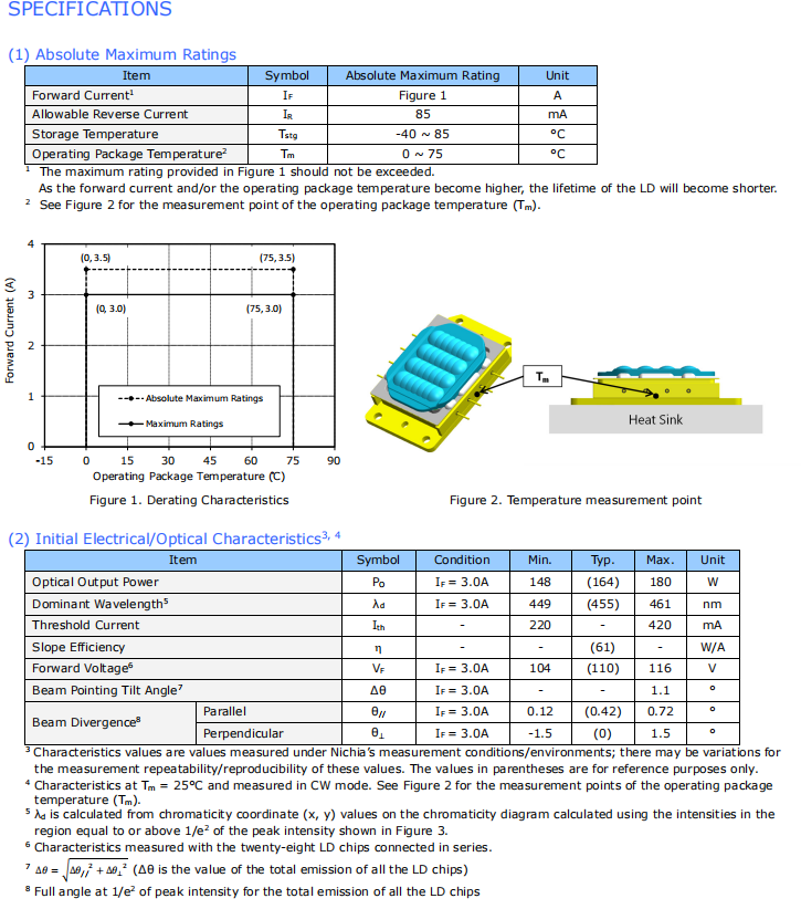 Laser Array NUBM3L 