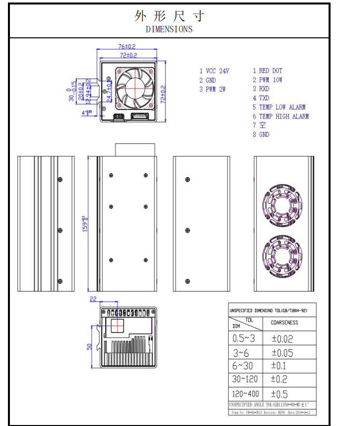 Dual Wavelength Laser Module