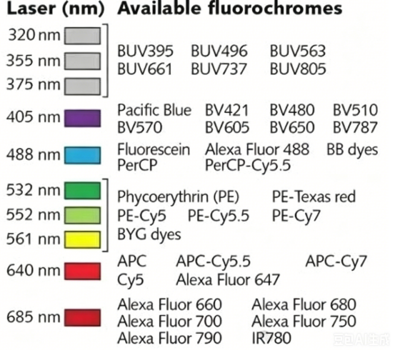 Flow Cytometry Laser